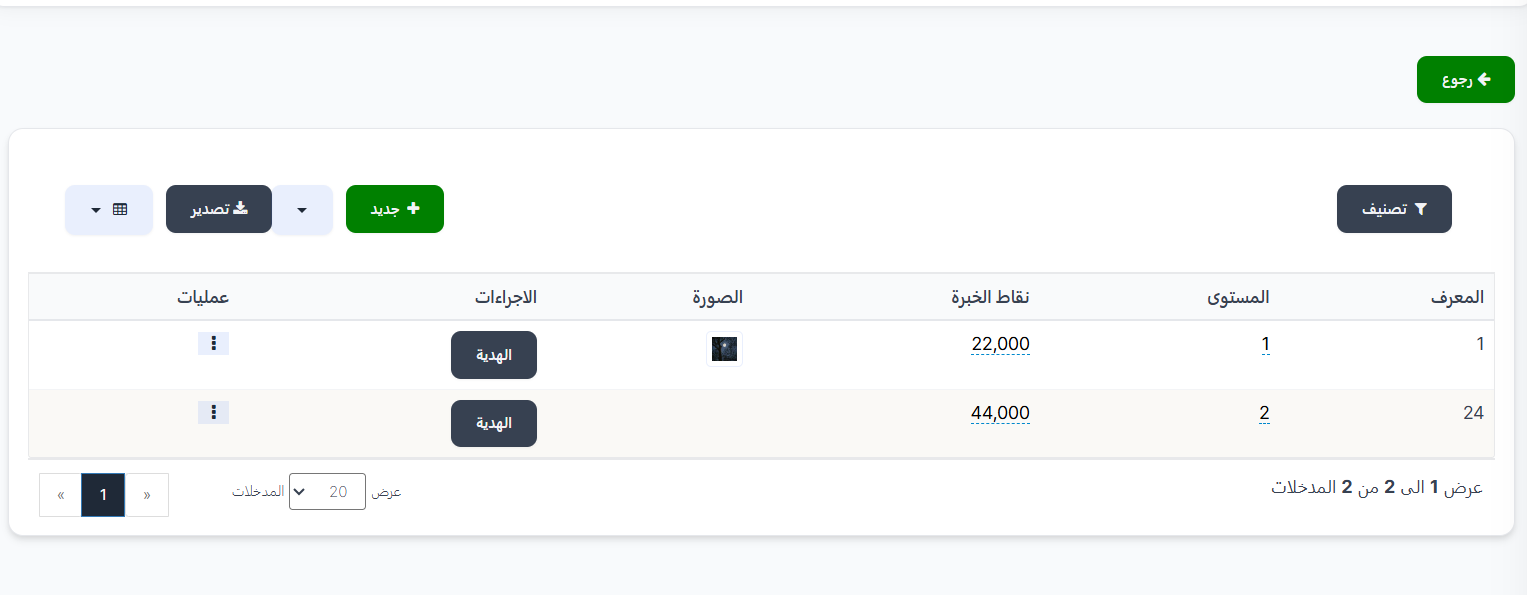 هدايا النطاق