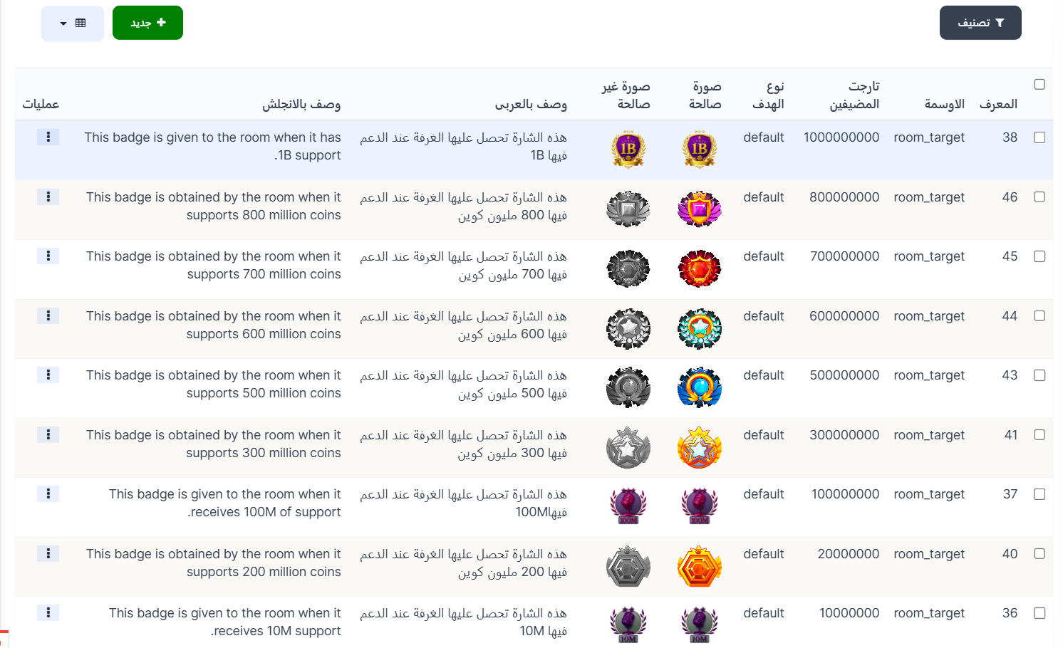 هدايا النطاق