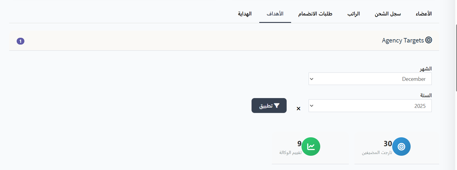أهداف الوكالة