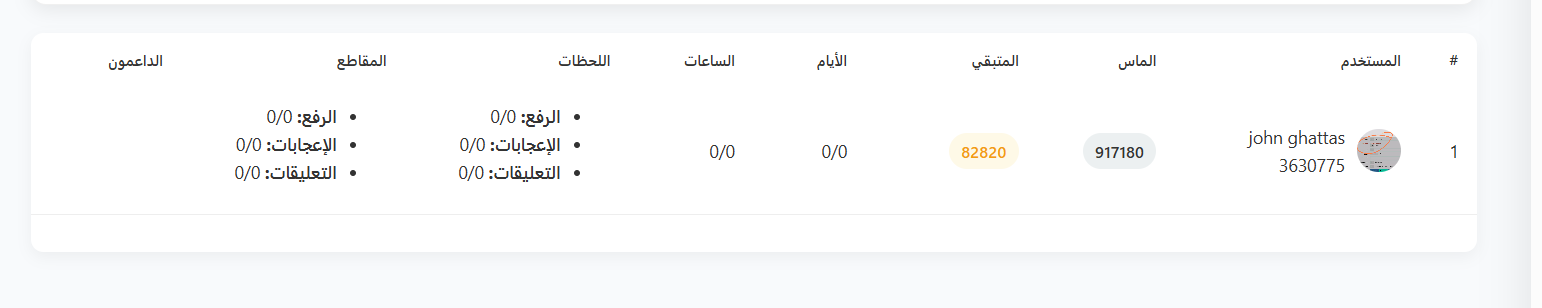 أهداف الوكالة