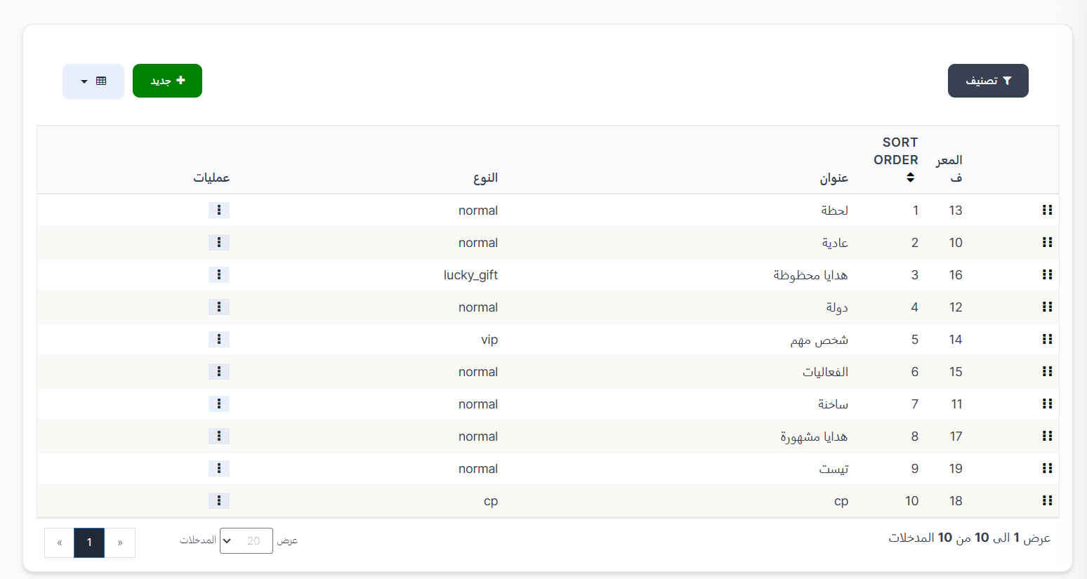 فئات الهدايا