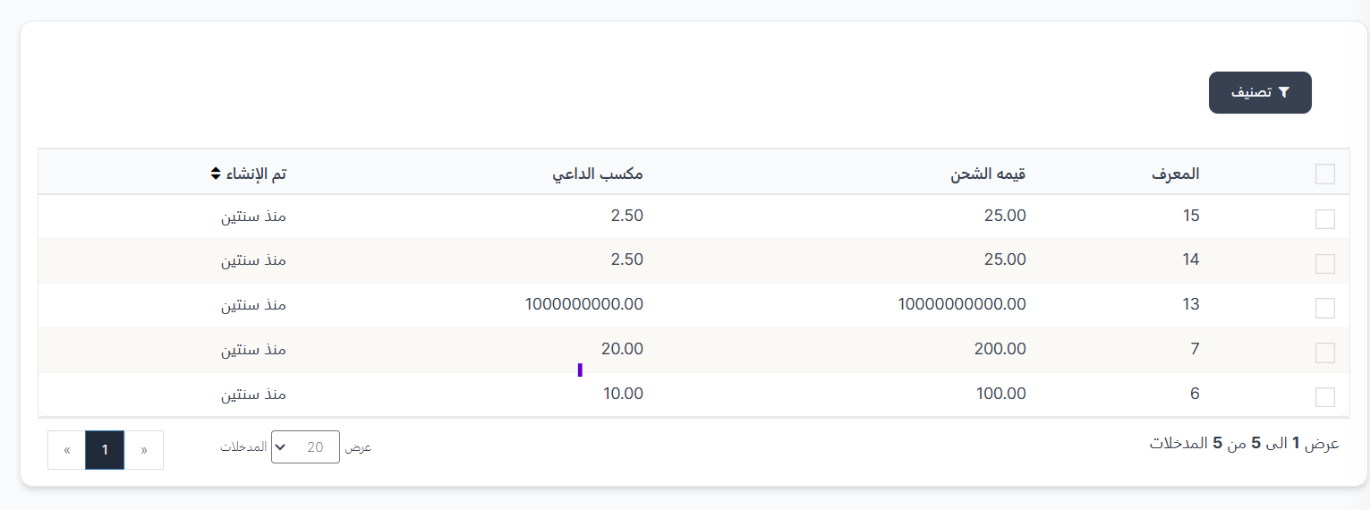 هدايا النطاق