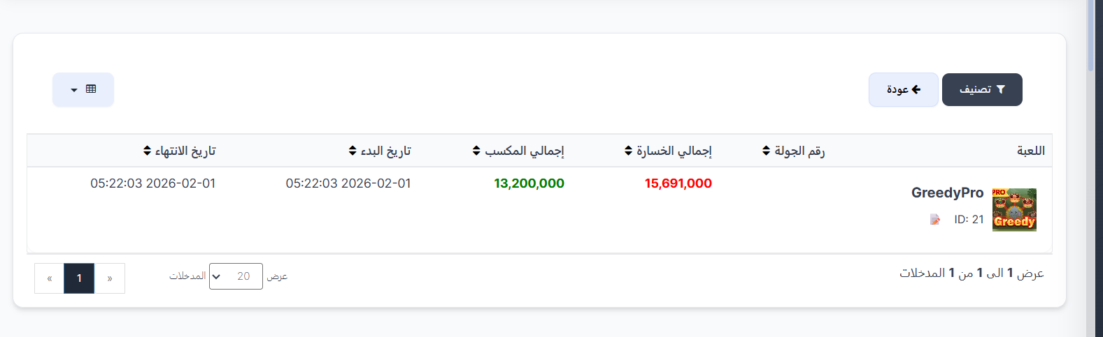 هدايا النطاق