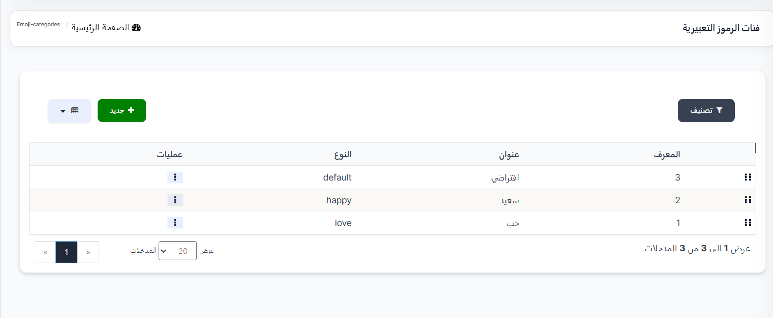 فئات الرموز التعبيرية
