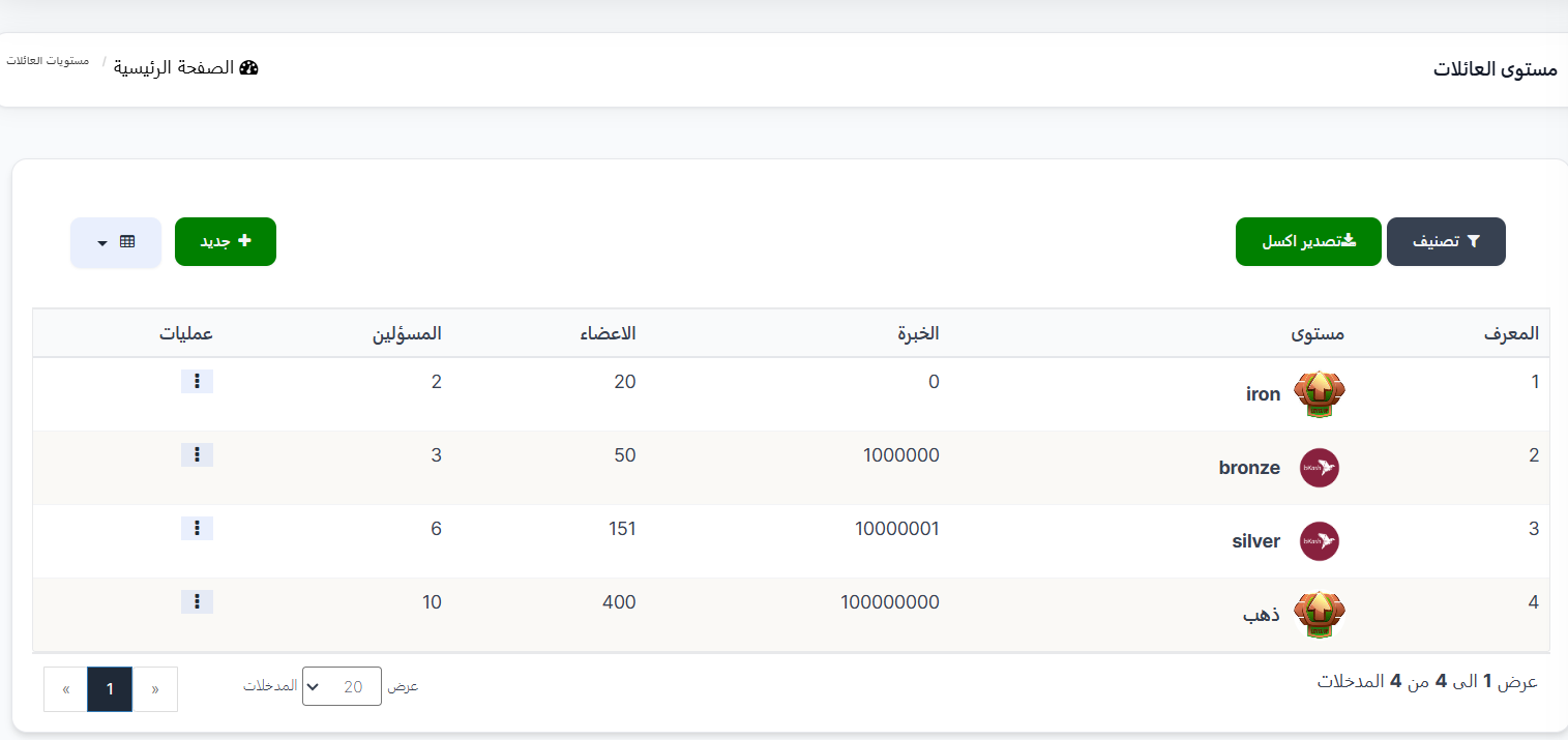 صفحة مستويات العائلة