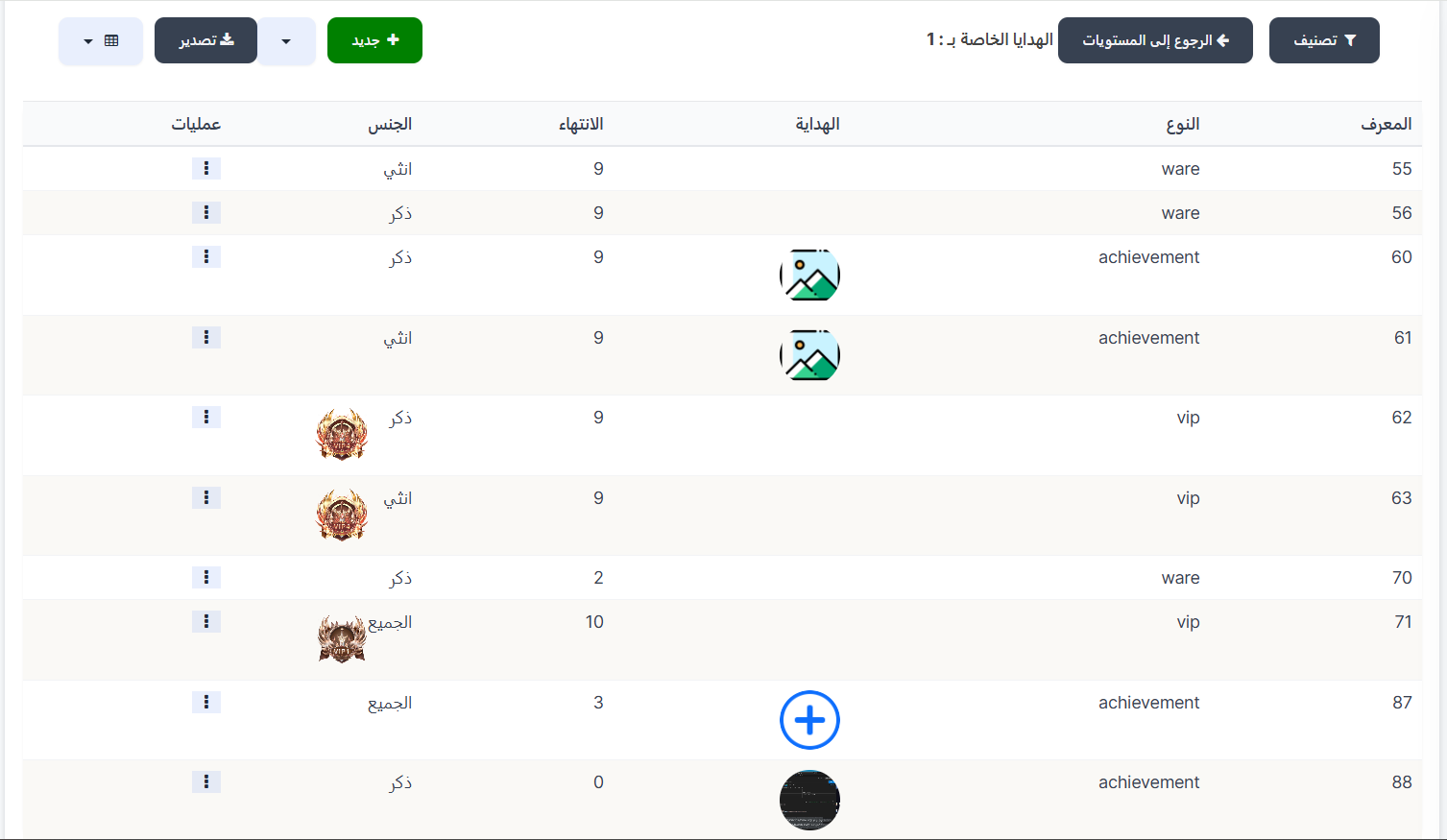 هدايا النطاق