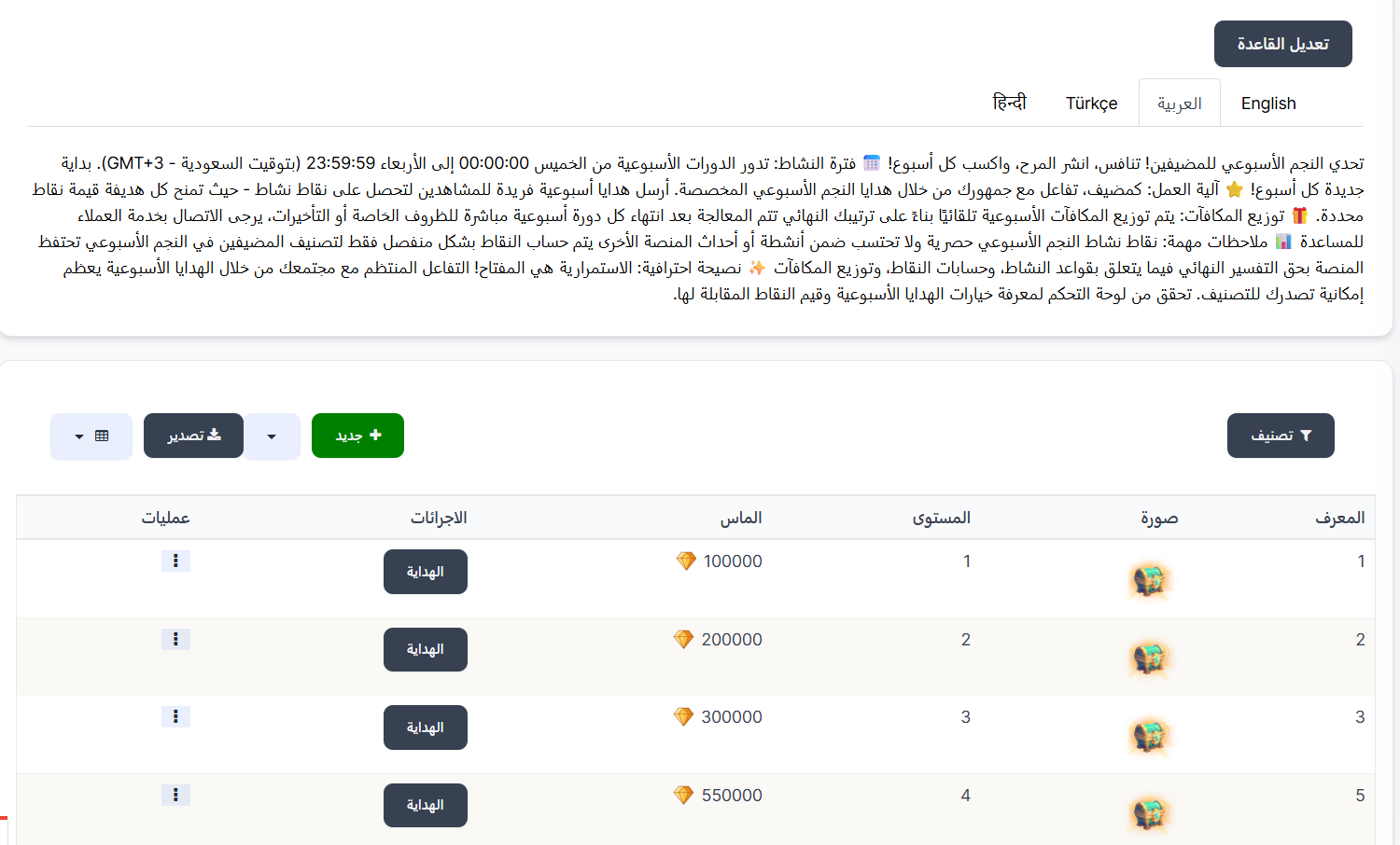 مستوى المضيفين