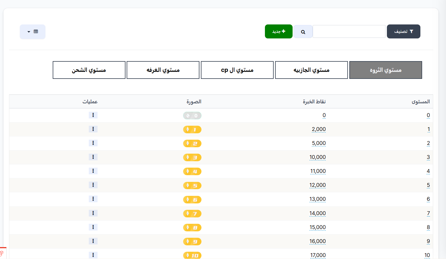 صفحة المستويات