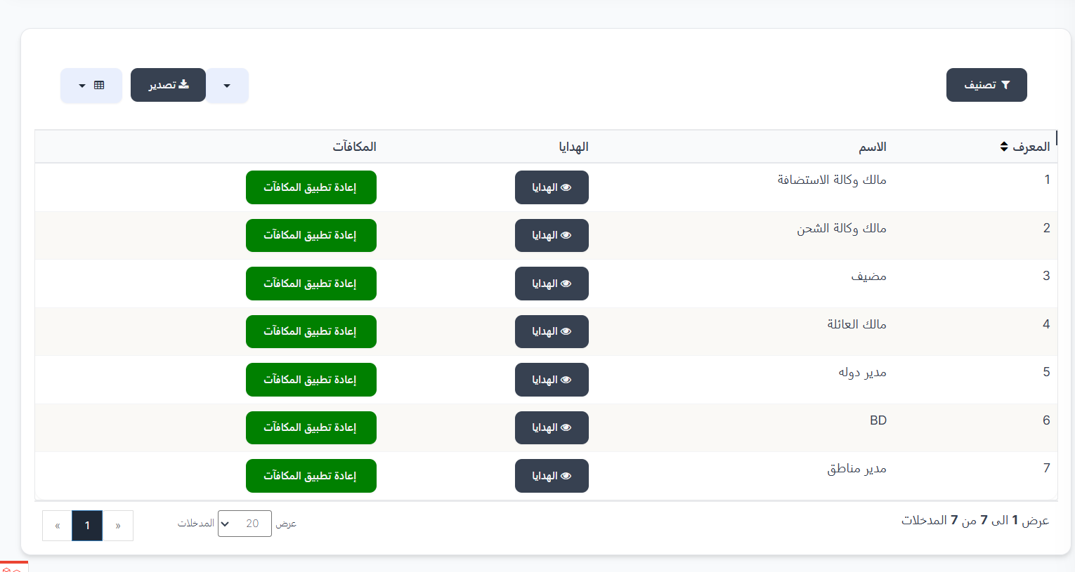هدايا النطاق