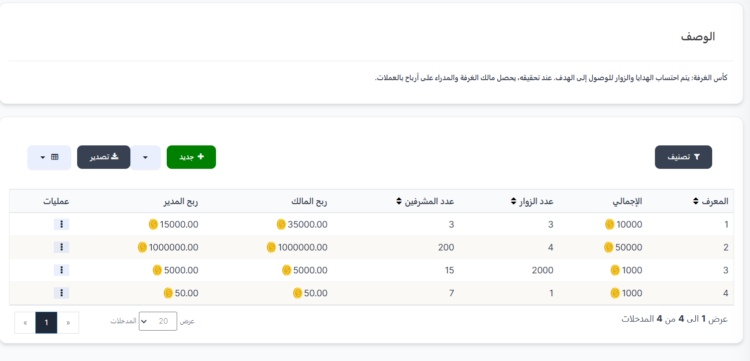 كأس الغرف