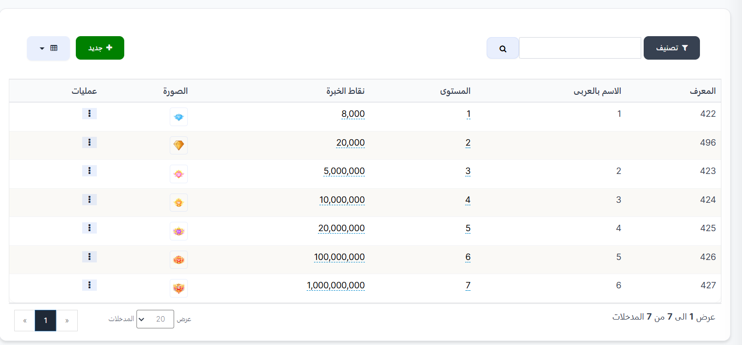 مستويات الغرف