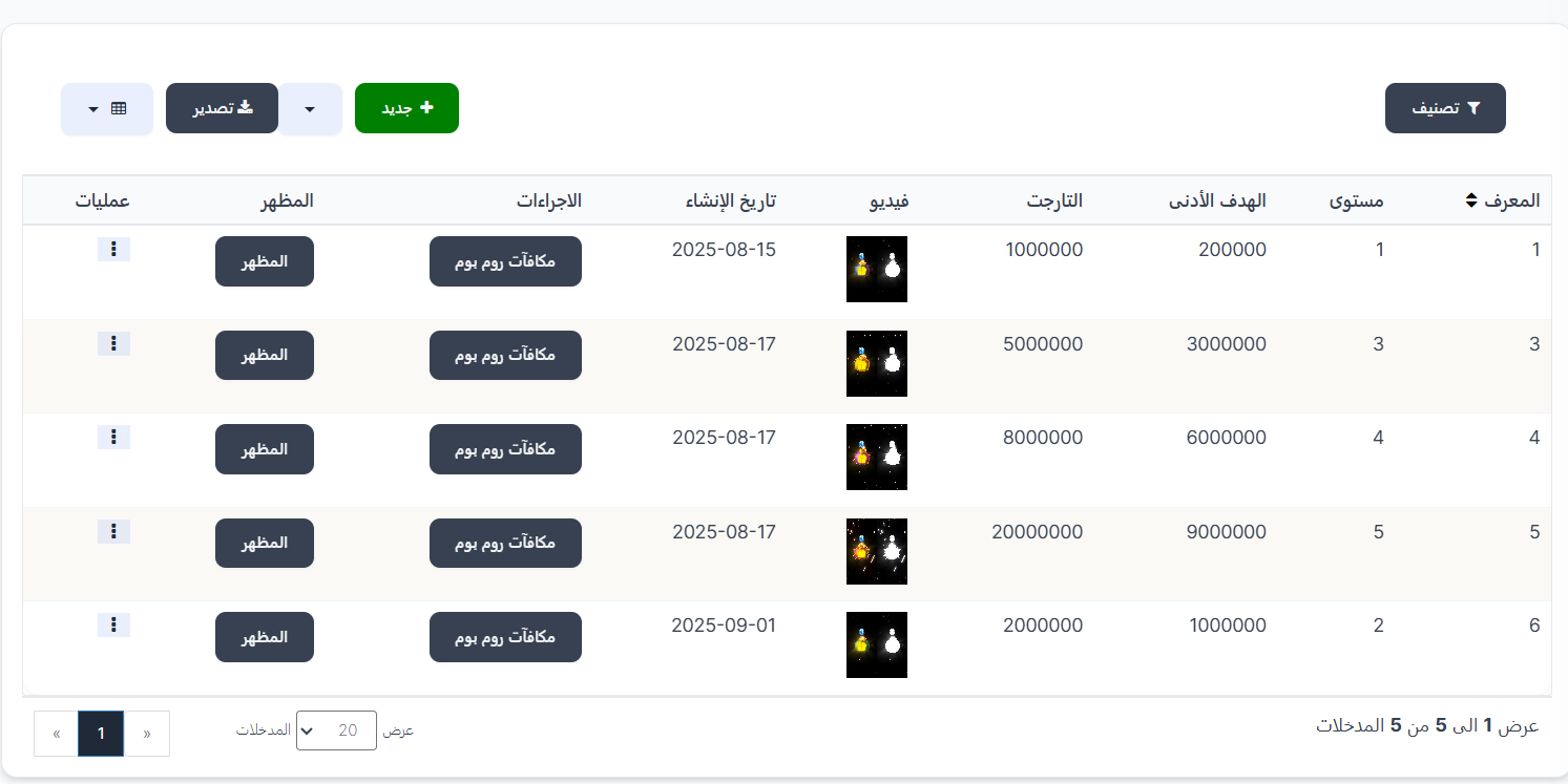 هدايا النطاق